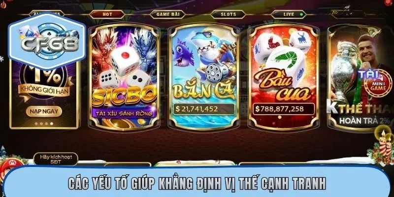 Các yếu tố giúp khẳng định vị thế cạnh tranh